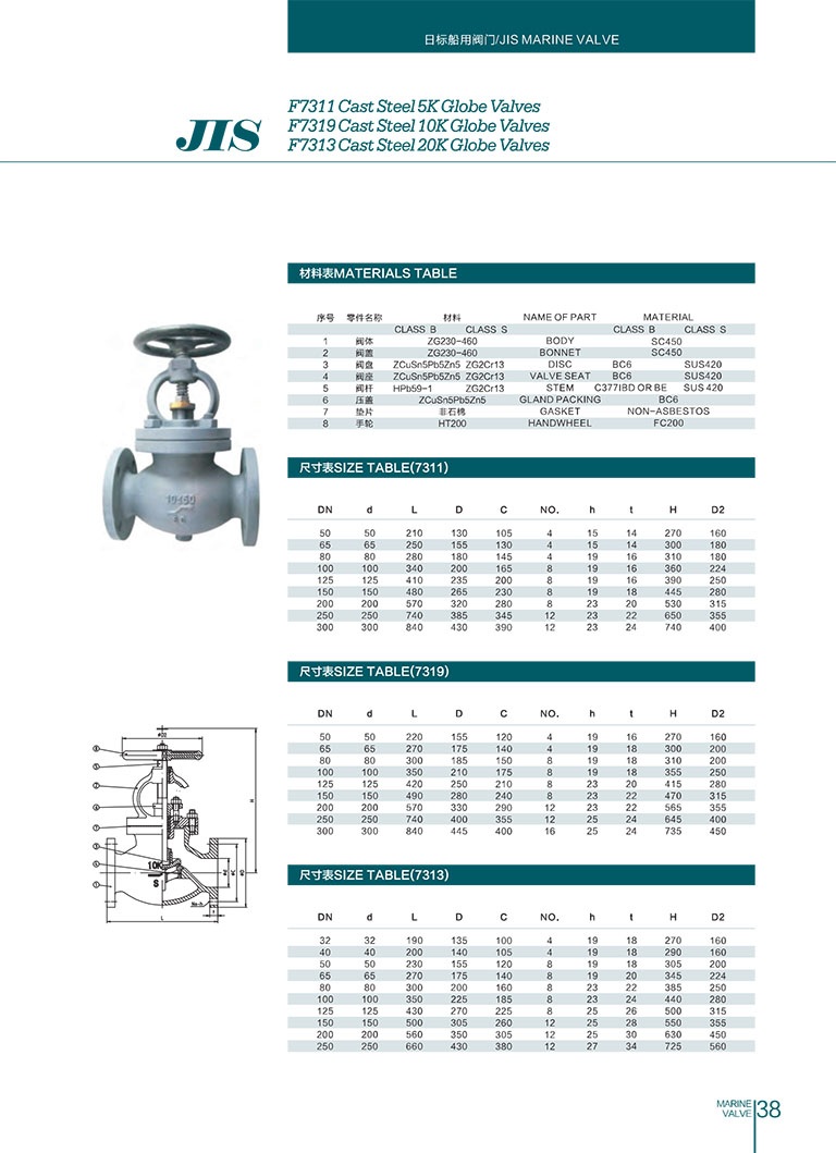 Catalog của Van Cầu Thép Đúc 5K, 10K, 20K F7311/F7319/F7313 | DN50–DN300
